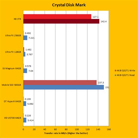 Crucial X8 1TB Review (Page 5 of 8) | APH Networks