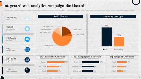 Integrated Campaign Powerpoint Ppt Template Bundles PPT PowerPoint