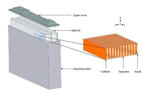 prismatic battery cell, Composition of the prismatic cell. | Diagram ...