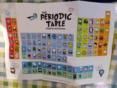 Design Your Own Periodic Table Project Ideas - Bangmuin Image Josh