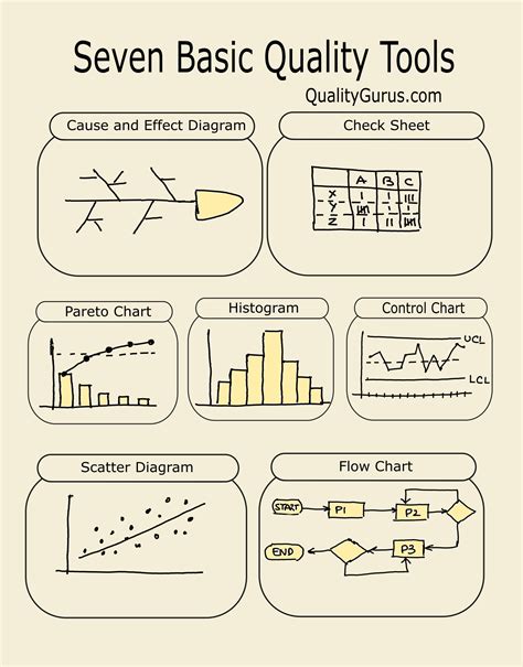 Quality Control Tools