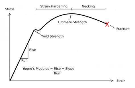 Tensile Strength of Rebar - Structural Guide