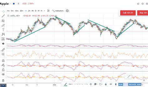 Cách Đọc Biểu Đồ Chứng Khoán Và Biểu Đồ Nến Forex Cho Người Mới Từ A-Z