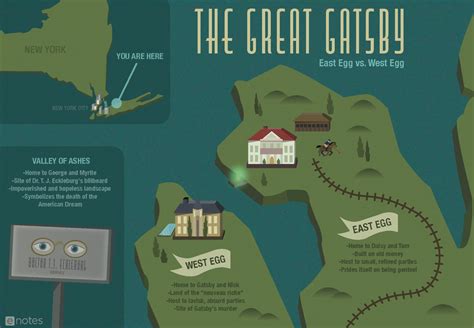 The Great Gatsby: East Egg Versus West Egg Compare And Contrast Essay Example - PHDessay.com