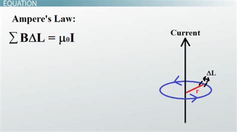 Ampere's Law | Definition, Equation & Examples - Lesson | Study.com