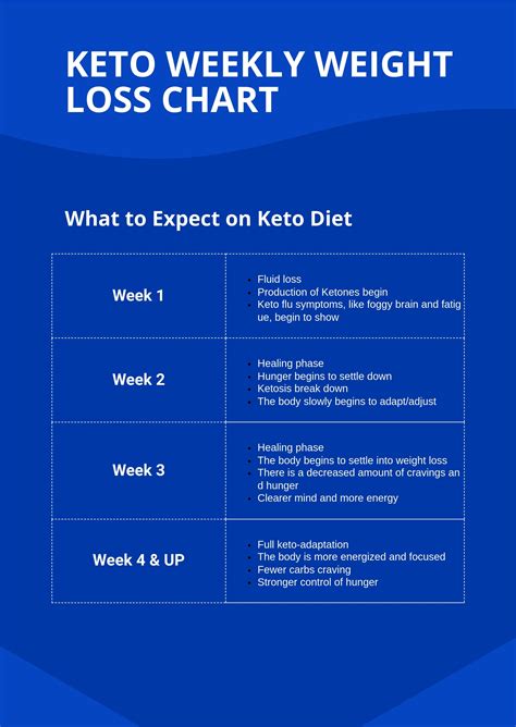 Keto Weekly Weight Loss Chart in Illustrator, PDF - Download | Template.net