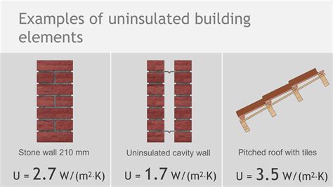 Thermal Insulation – Sep Design Group