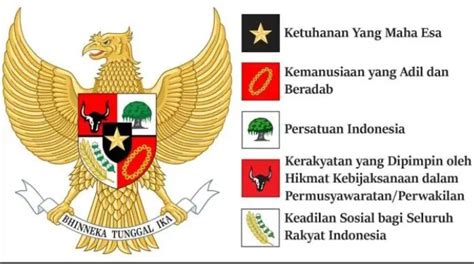 Makna Perisai Pada Lambang Garuda Pancasila Adalah - IMAGESEE