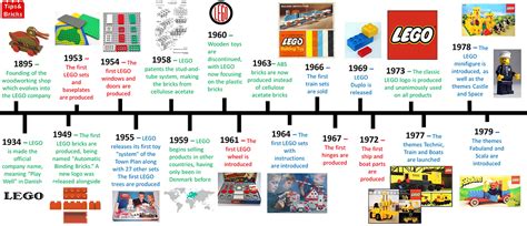 #323 TIPS: A timeline of LEGO History (Part 1)