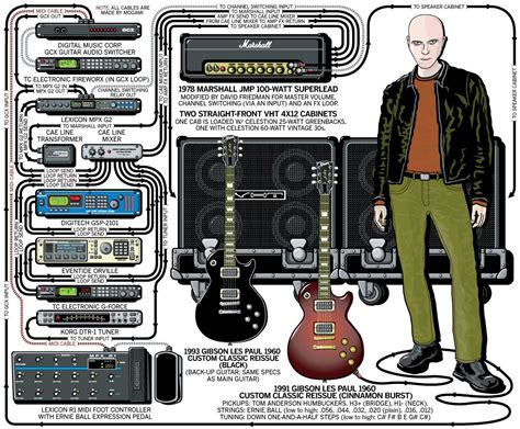 Guitar rig setup - virtbbs