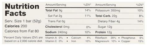 RXBAR Whole Food Protein Bar Review