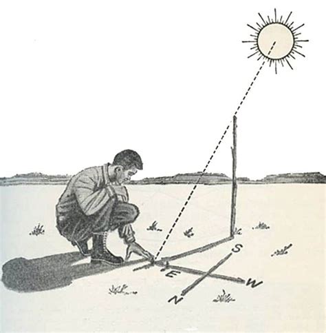 How to Find Direction Using the Sun and Stars | The Art of Manliness