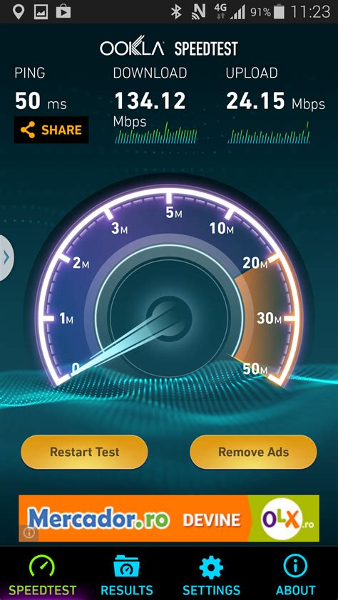 Internet Speed Test Vodafone