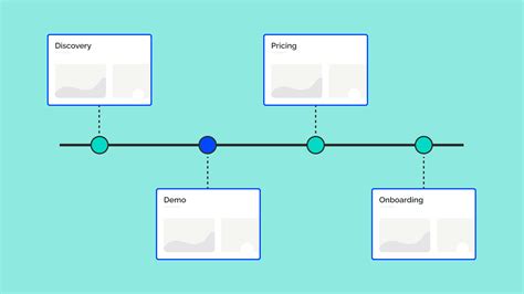 4 Sales Playbook Examples That Reinforce Sales Training