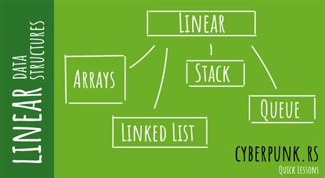 Linear Data Structures - General Info | CYBERPUNK