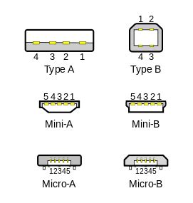 [Download 45+] Usb Type B Connector Pinout