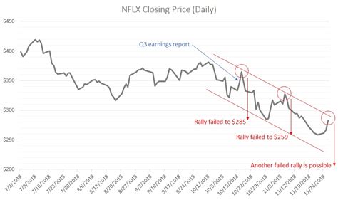 A Recession Could Do NFLX Stock a Whole Lot of Good | InvestorPlace