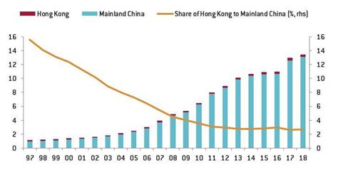 Hong Kong’s economy is still important to the Mainland, at least ...