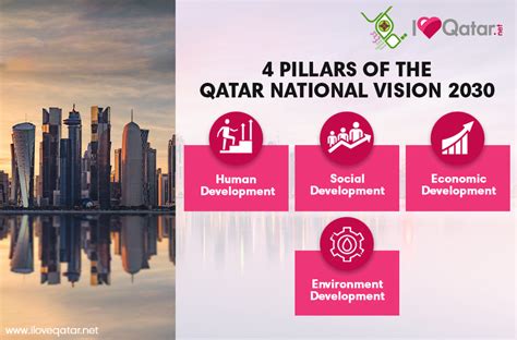 ILoveQatar.net | What is Qatar National Vision 2030?