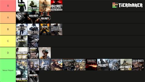 Complete Call of Duty Tier List (Community Rankings) - TierMaker