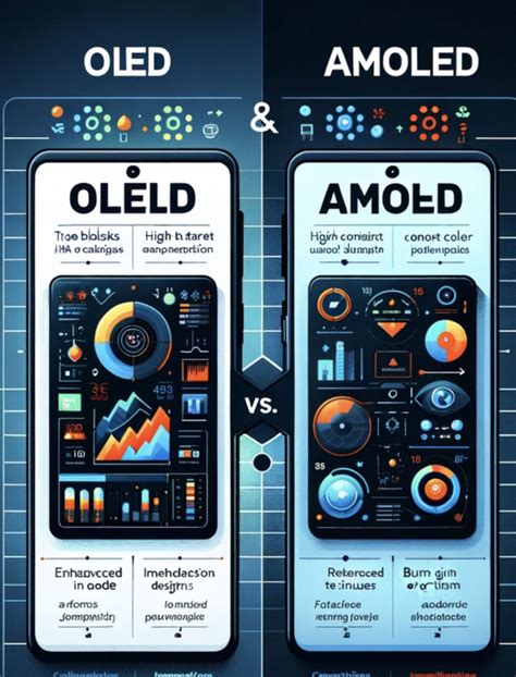 OLED vs. AMOLED: Understanding the Difference - LithGeek Custom Gaming ...