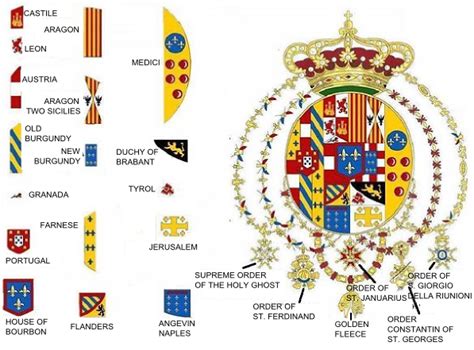 Symbolism behind the Kingdom of Two Sicilies flag and coat of arms : r ...