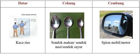 Contoh Benda Cermin Cekung - 54+ Koleksi Gambar