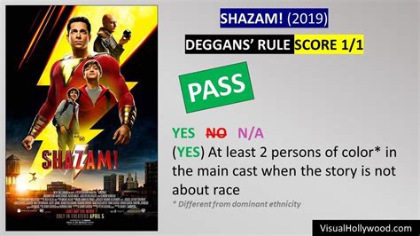 SHAZAM! (2019) Visual Review