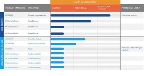 Our Take On Dicerna Pharmaceuticals - Dicerna Pharmaceuticals, Inc ...