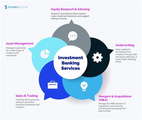 Investment Banking FAQ - 25 Most Asked IB Questions