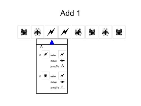 Paper turingmachine examples | PPT