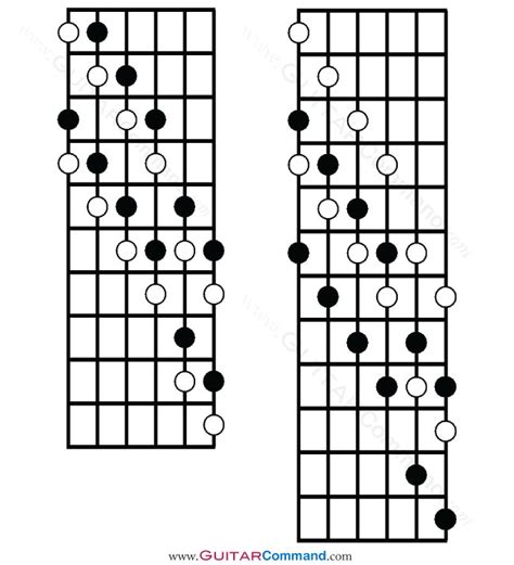 Diminished Scale Guitar Tab, Notation, Diagrams & Info