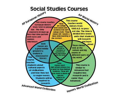 Sophomore classes and scheduling advice – Manual RedEye