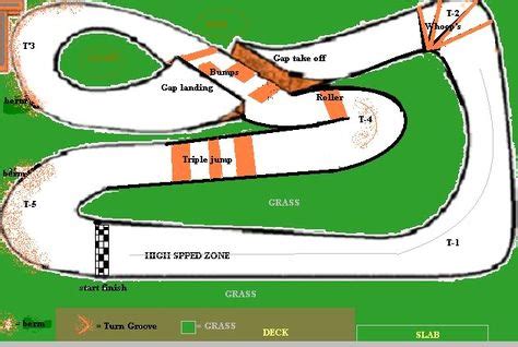 8 Rc car/ track ideas | rc car track, rc track, radio controlled cars