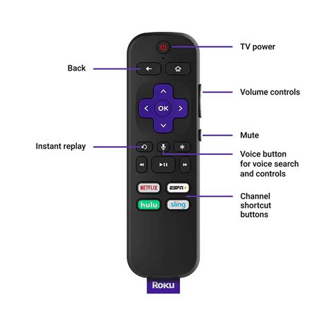 How to Use the Roku Remote and it's Features | Cord Cutters News