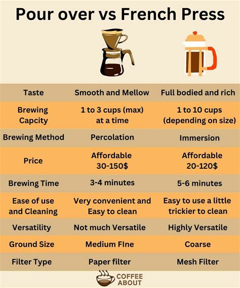 French Press Vs Pour Over Coffee | (Which Method Is Best?)