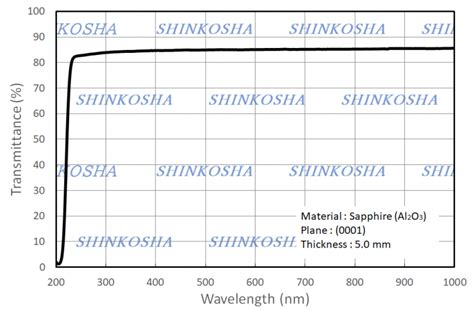 Transmittance of Sapphire (Al2O3) - SHINKOSHA Crystals for a bright future