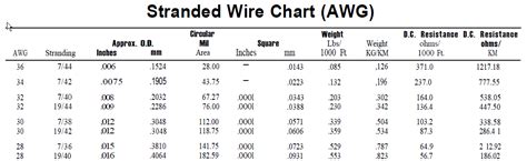 Small Wire gauges - Electrical Engineering Stack Exchange