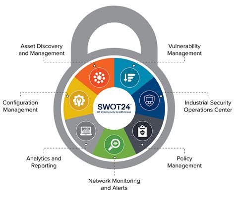 Industrial Cybersecurity Managed Services | ABS Group