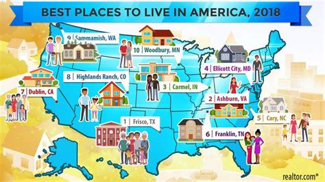 The Best Place to Live in America Is … – NMP