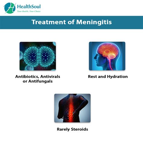 Meningitis: Causes, Symptoms and Treatment – Healthsoul