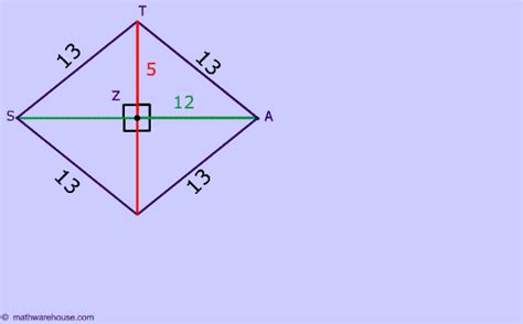 Rhombus: Its Properties, Shape, Diagonals, Sides and Area Formula