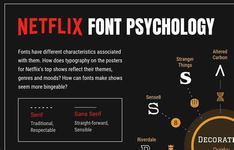 You Can Learn A Lot About Font Psychology From Netflix - Music 3.0 Music Industry Blog