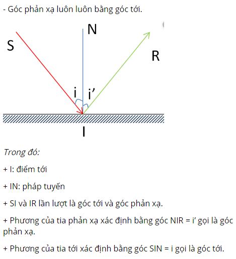 Vẽ hình biểu diễn gương phẳng và sự phản xạ ánh sáng trên gương phẳng ...