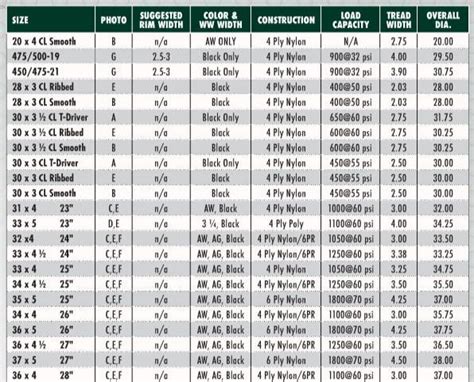 Bias Ply And Radial Tire Size Cross Reference Chart, 59% OFF