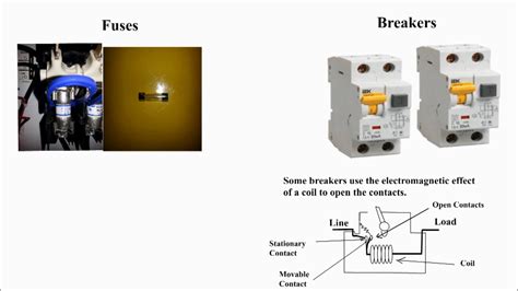 Fuses vs circuit breakers. Fuses and breakers difference. What is a ...