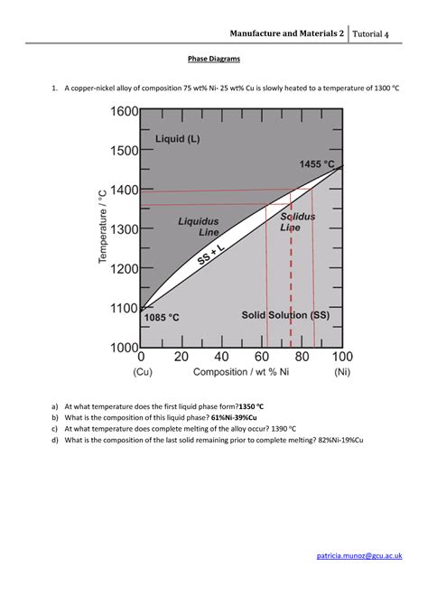 Copper Nickel Phase Diagram - General Wiring Diagram