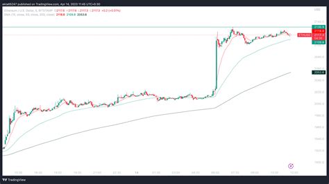 Cryptocurrencies Price Prediction: Bitcoin, Ethereum & Solana ...