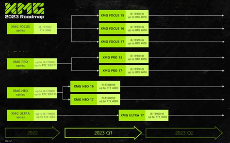 XMG Unveils 2023 Laptop Roadmap: Equipped With Intel Raptor Lake-HX ...