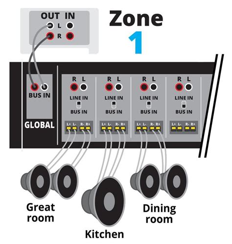 Home Theater Subwoofer Wiring